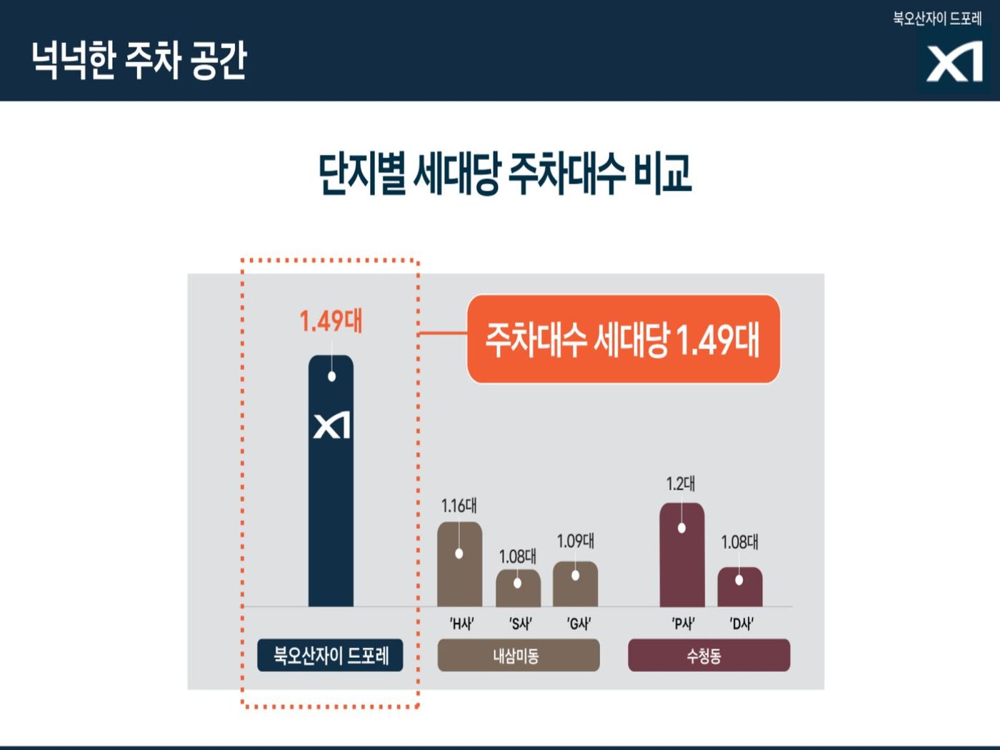 주차대수 비교