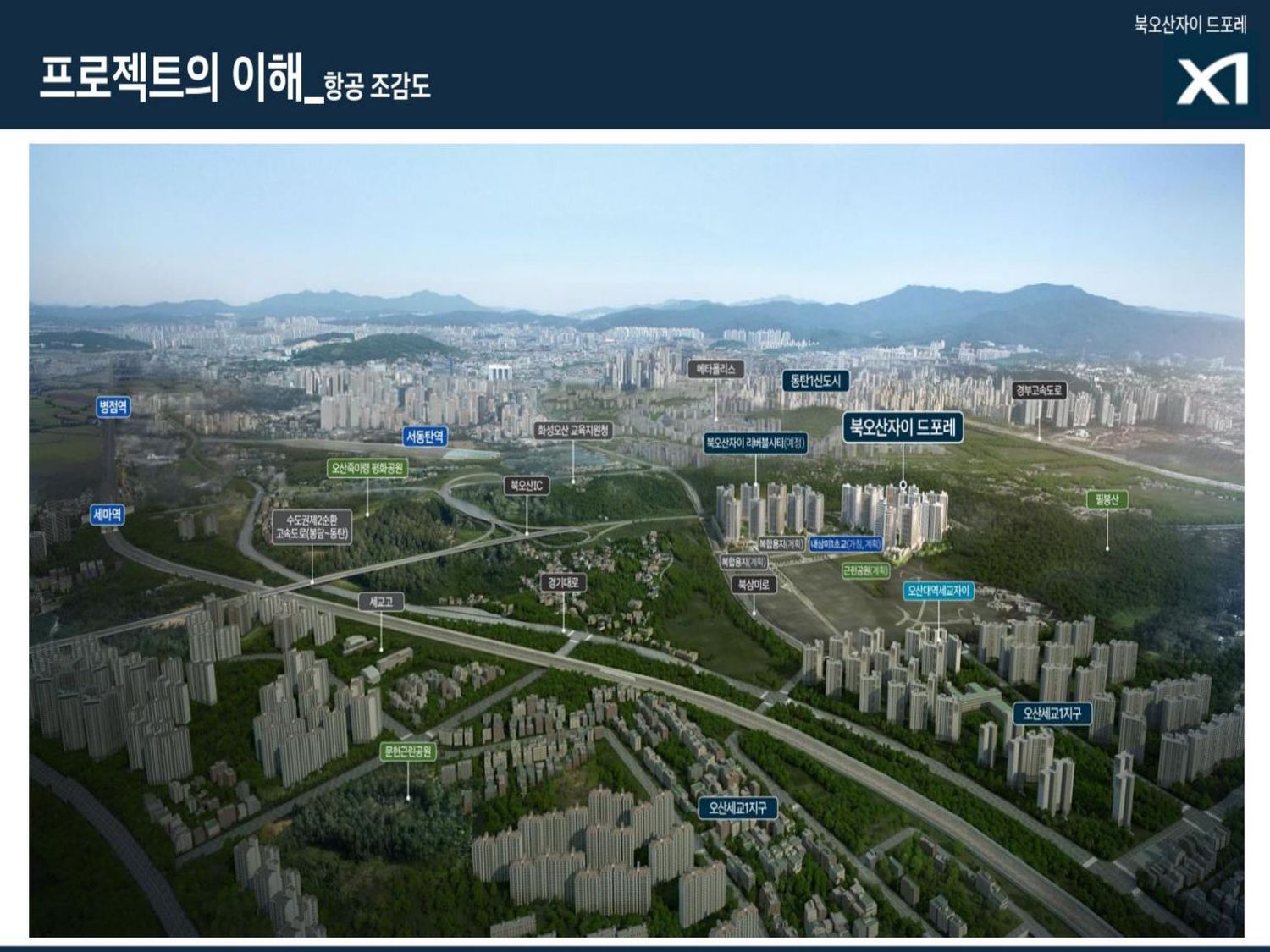 배치 조감도